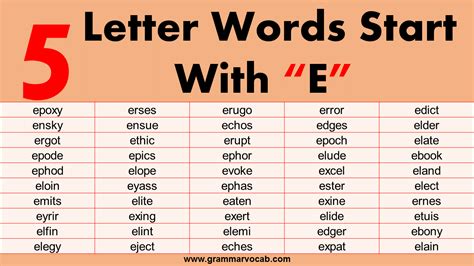5-letter Words. . 5 letter words with e and y
